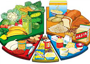 هذه أسعار البيع بالتقسيط لأهم المواد الغذائية بأسواق الجهة